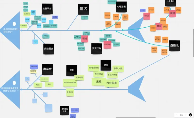 The Power of Semantic Topic Clusters in SaaS SEO